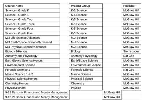 Instructional Materials